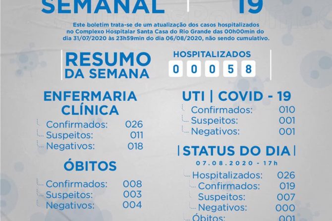 BOLETIM COVID-19 | 31.07 a 07.08