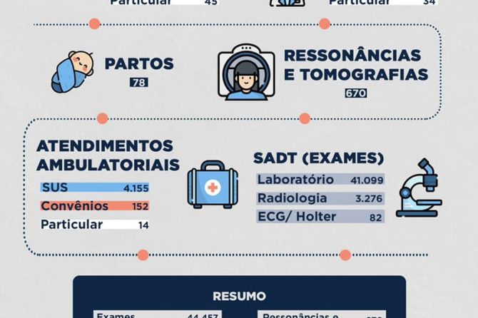 Indicadores assistenciais | Agosto de 2020