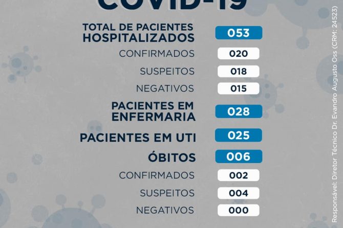 BOLETIM COVID-19 | 03.09.2020 a 11.09.2020