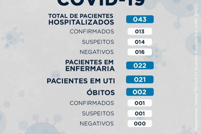 BOLETIM COVID-19 | 02.10.2020 a 08.10.2020