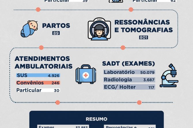 INDICADORES ASSISTENCIAIS | Setembro