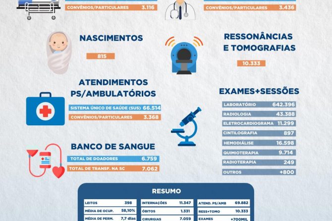 Indicadores Assistenciais 2021 (Jan-Dez)